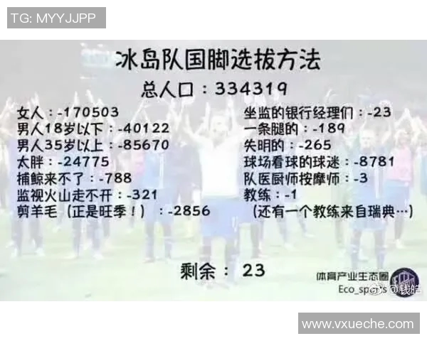 冰岛与克罗地亚足球对决分析及大小球投注策略探讨